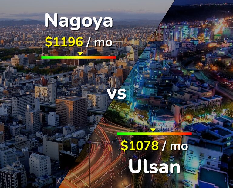 Cost of living in Nagoya vs Ulsan infographic