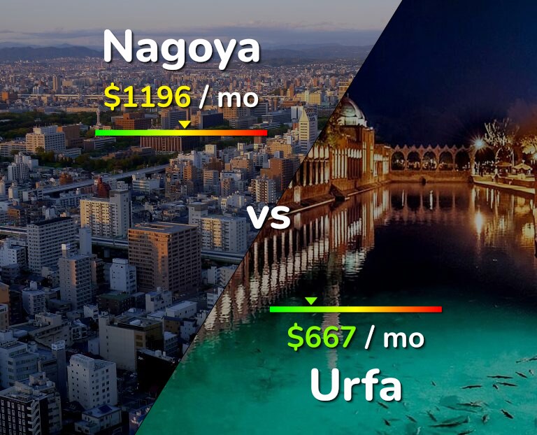 Cost of living in Nagoya vs Urfa infographic