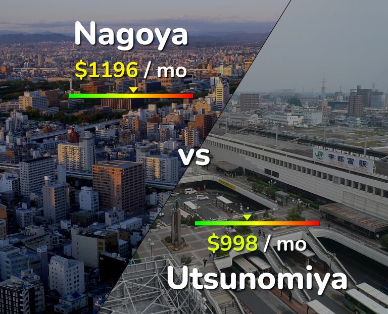 Cost of living in Nagoya vs Utsunomiya infographic