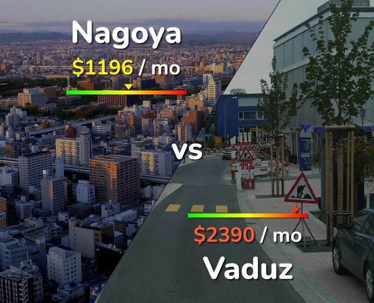 Cost of living in Nagoya vs Vaduz infographic