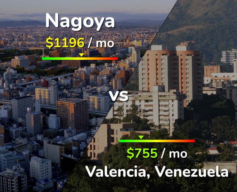 Cost of living in Nagoya vs Valencia, Venezuela infographic