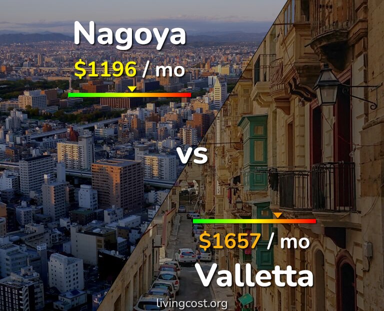 Cost of living in Nagoya vs Valletta infographic