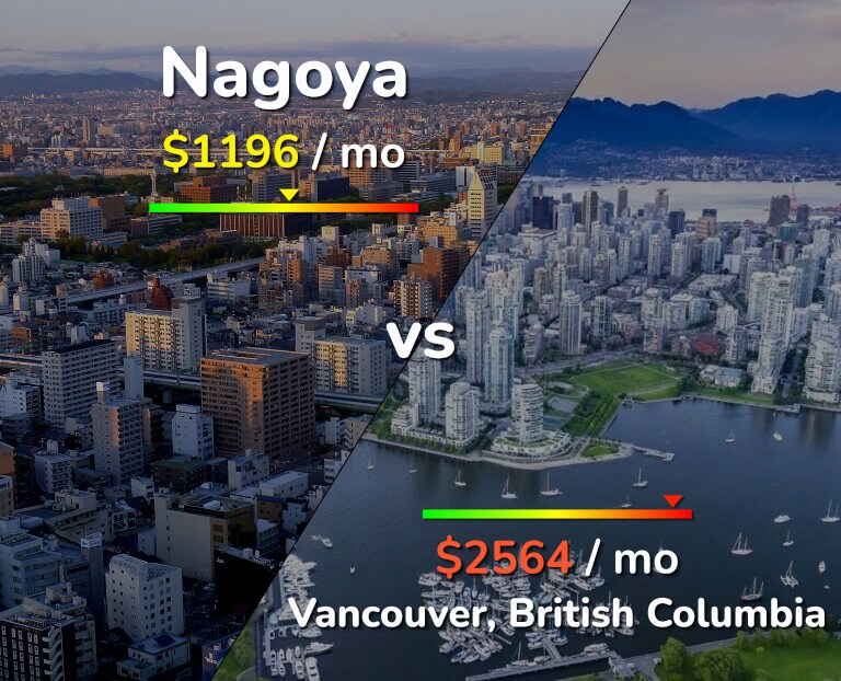 Cost of living in Nagoya vs Vancouver infographic