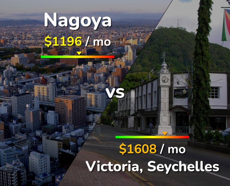 Cost of living in Nagoya vs Victoria infographic