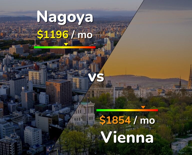 Cost of living in Nagoya vs Vienna infographic