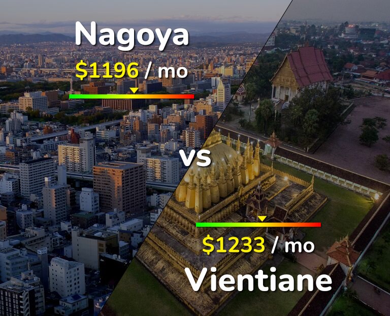 Cost of living in Nagoya vs Vientiane infographic