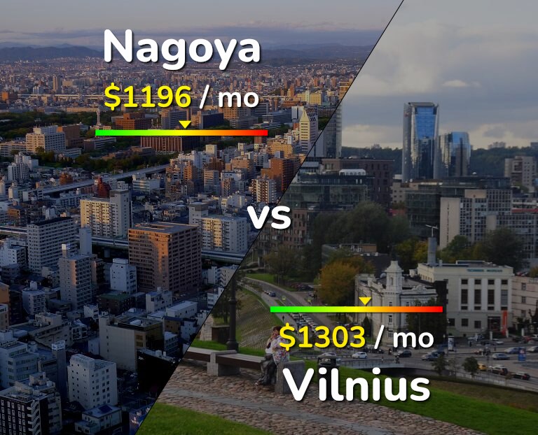 Cost of living in Nagoya vs Vilnius infographic