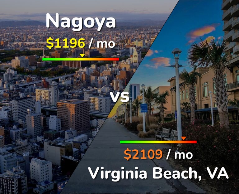 Cost of living in Nagoya vs Virginia Beach infographic
