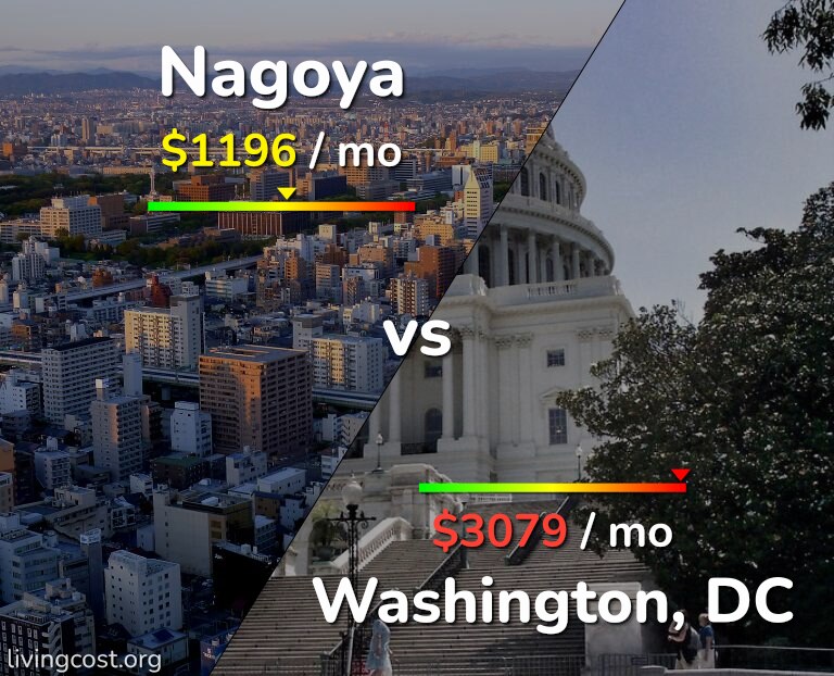 Cost of living in Nagoya vs Washington infographic