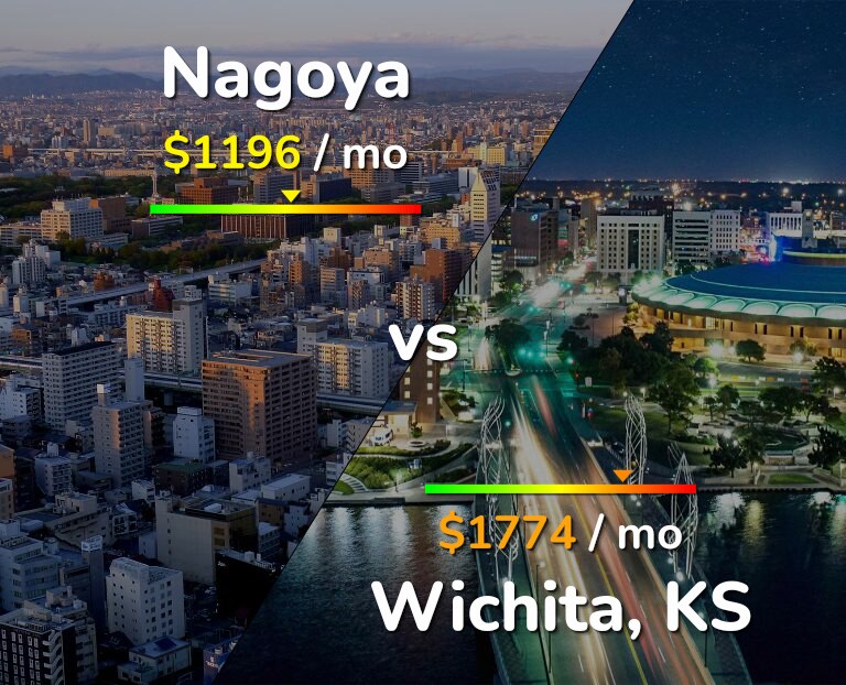 Cost of living in Nagoya vs Wichita infographic