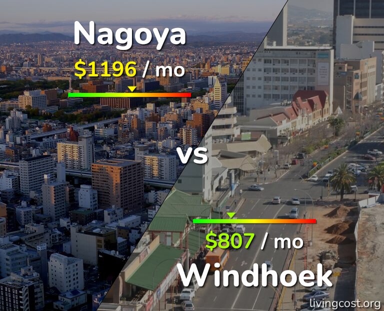 Cost of living in Nagoya vs Windhoek infographic