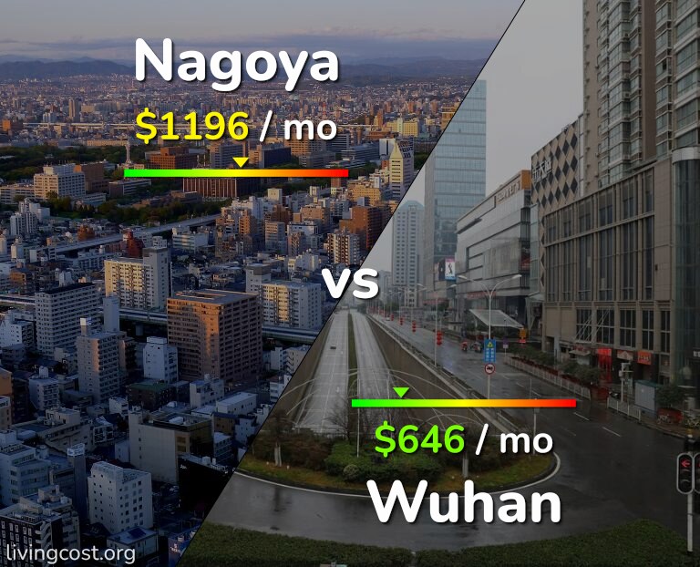 Cost of living in Nagoya vs Wuhan infographic