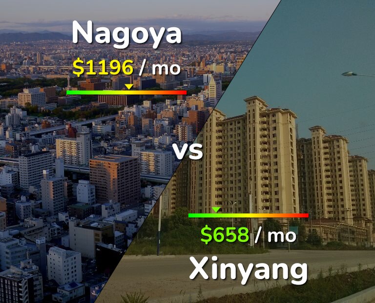 Cost of living in Nagoya vs Xinyang infographic