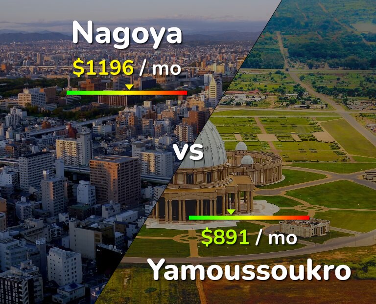 Cost of living in Nagoya vs Yamoussoukro infographic