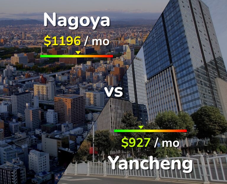 Cost of living in Nagoya vs Yancheng infographic