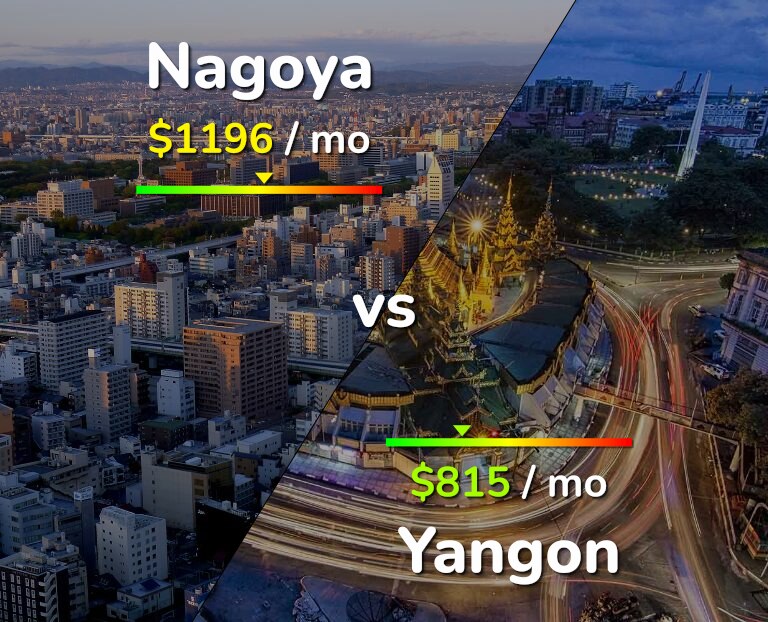Cost of living in Nagoya vs Yangon infographic