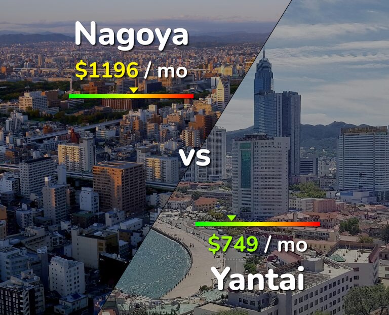 Cost of living in Nagoya vs Yantai infographic