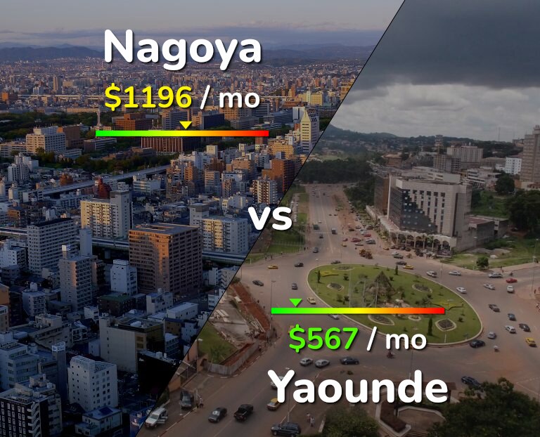 Cost of living in Nagoya vs Yaounde infographic