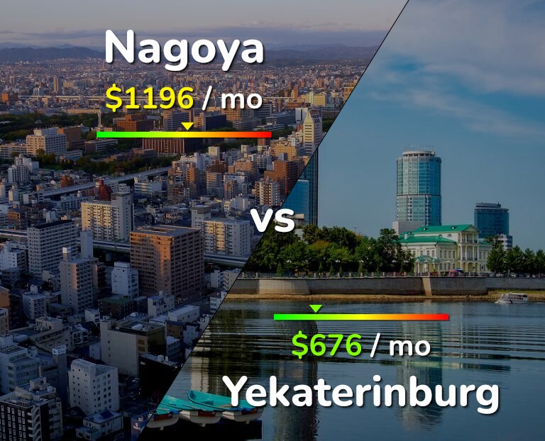Cost of living in Nagoya vs Yekaterinburg infographic