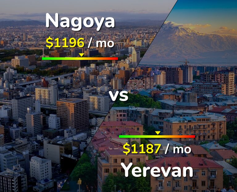 Cost of living in Nagoya vs Yerevan infographic