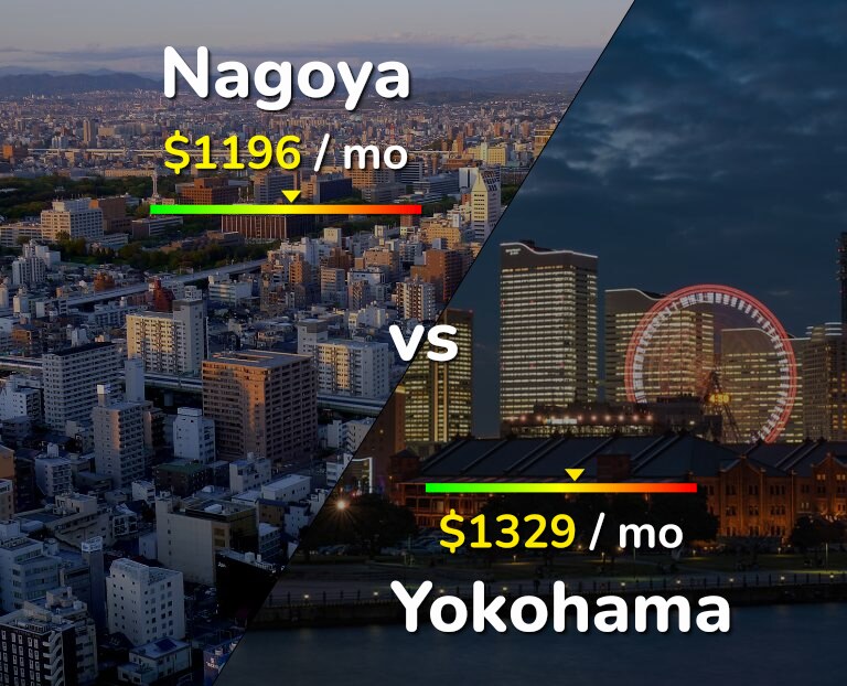 Cost of living in Nagoya vs Yokohama infographic