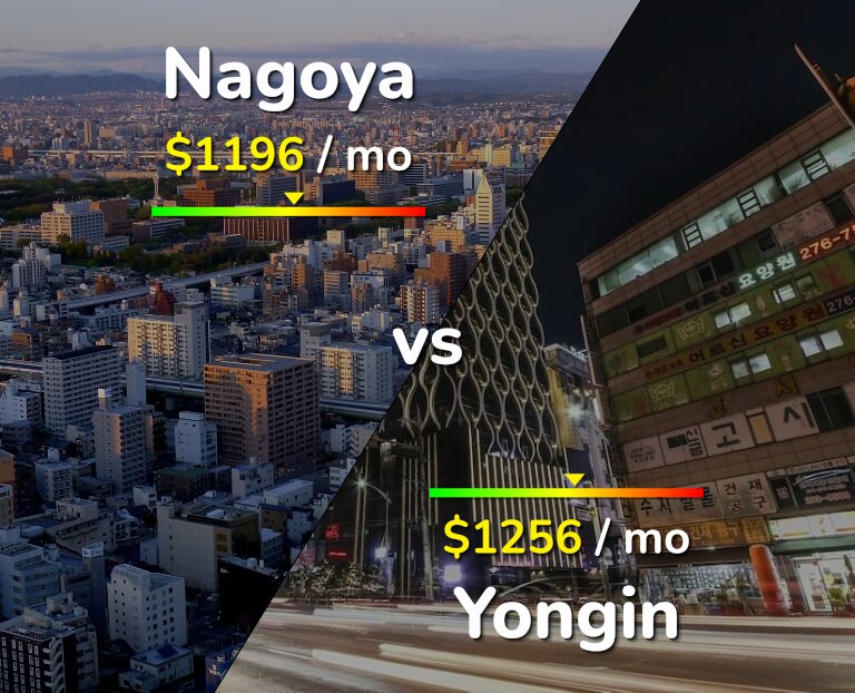 Cost of living in Nagoya vs Yongin infographic