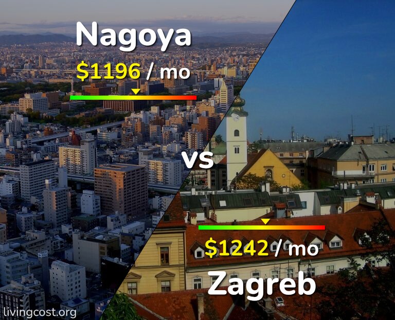 Cost of living in Nagoya vs Zagreb infographic
