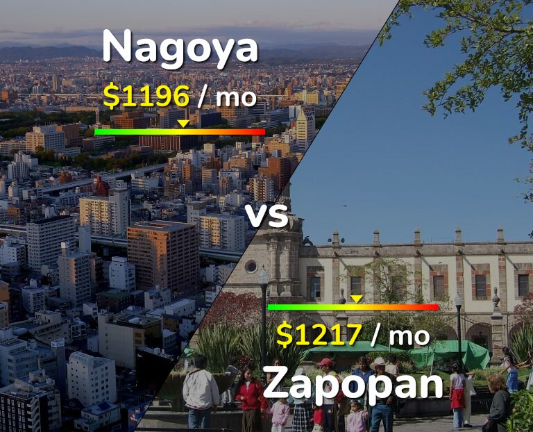 Cost of living in Nagoya vs Zapopan infographic