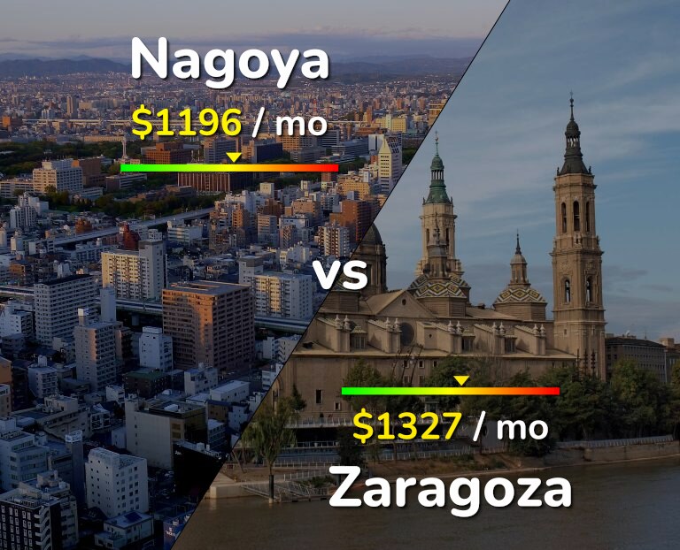 Cost of living in Nagoya vs Zaragoza infographic