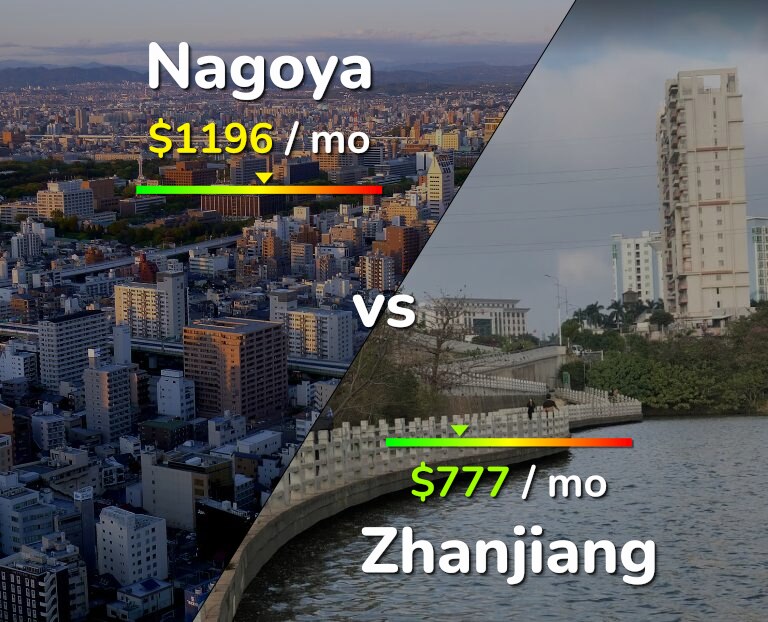 Cost of living in Nagoya vs Zhanjiang infographic