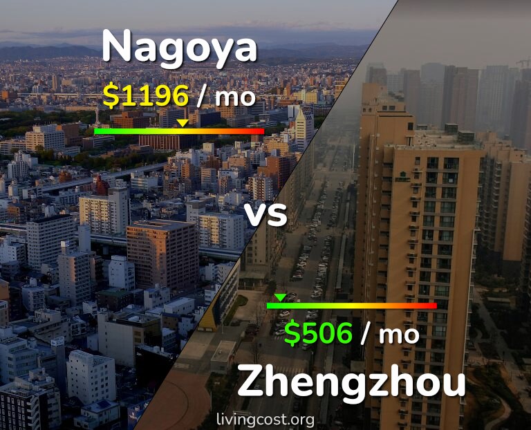 Cost of living in Nagoya vs Zhengzhou infographic