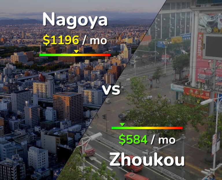 Cost of living in Nagoya vs Zhoukou infographic