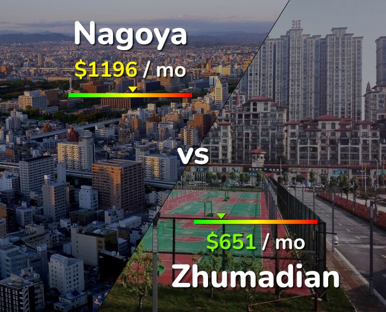 Cost of living in Nagoya vs Zhumadian infographic