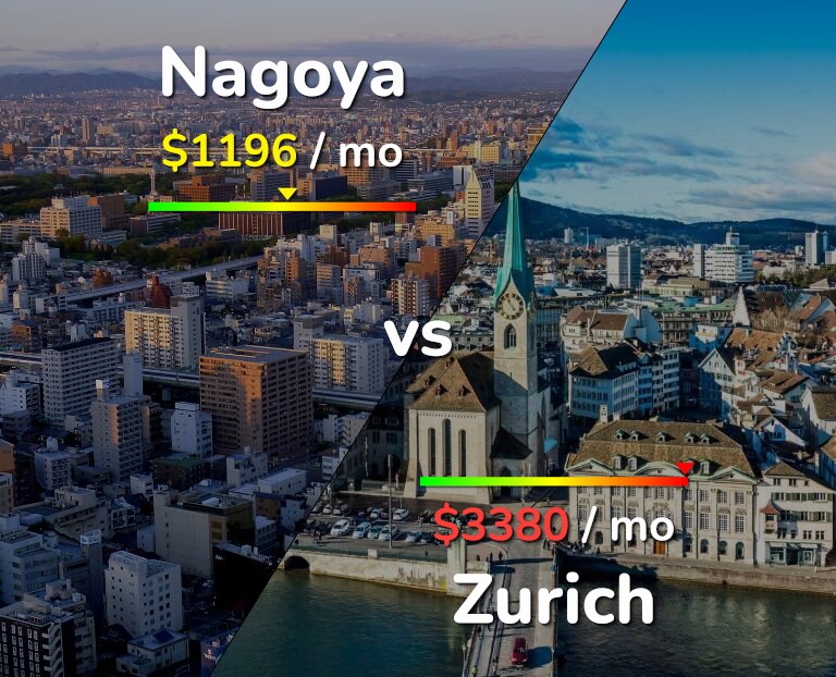 Cost of living in Nagoya vs Zurich infographic