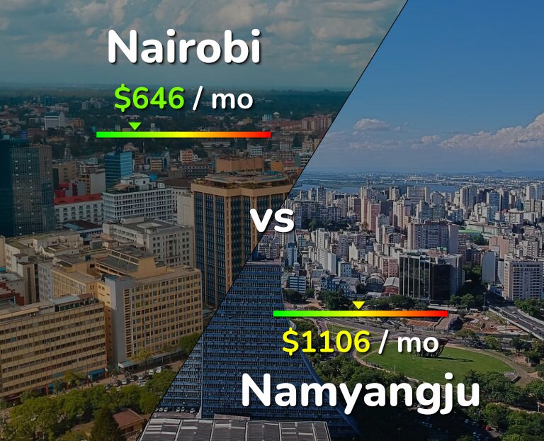 Cost of living in Nairobi vs Namyangju infographic