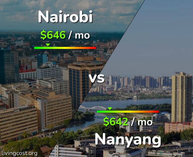Cost of living in Nairobi vs Nanyang infographic
