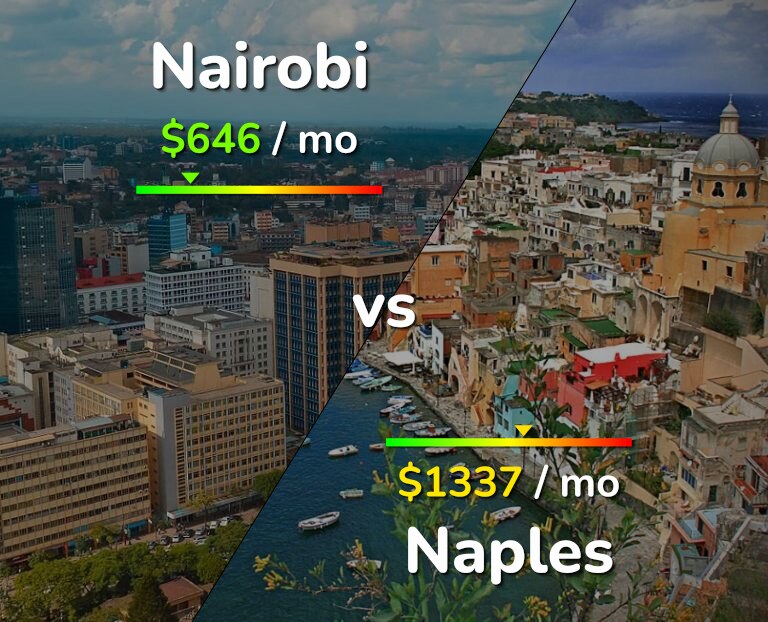 Cost of living in Nairobi vs Naples infographic