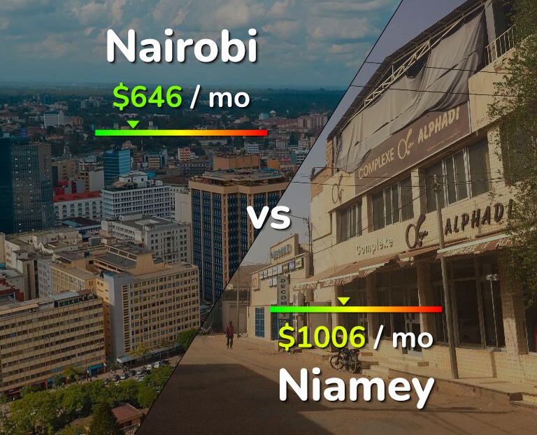 Cost of living in Nairobi vs Niamey infographic