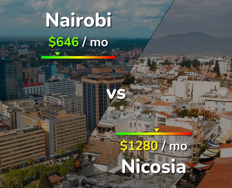Cost of living in Nairobi vs Nicosia infographic