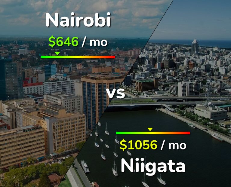Cost of living in Nairobi vs Niigata infographic