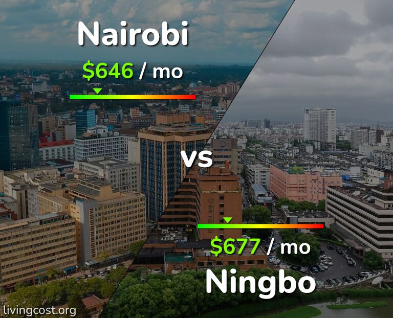 Cost of living in Nairobi vs Ningbo infographic