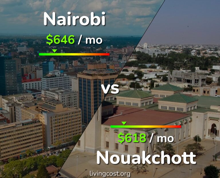 Cost of living in Nairobi vs Nouakchott infographic