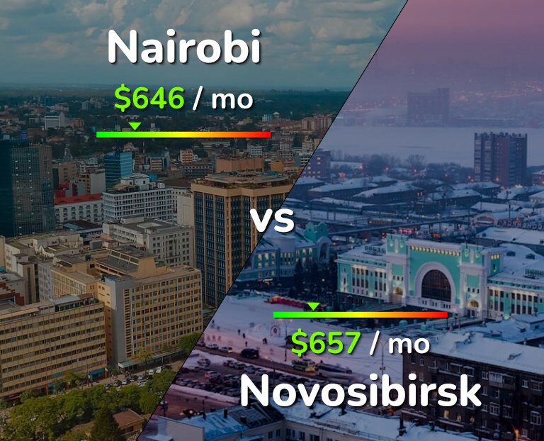 Cost of living in Nairobi vs Novosibirsk infographic