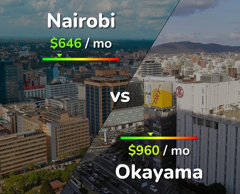 Cost of living in Nairobi vs Okayama infographic