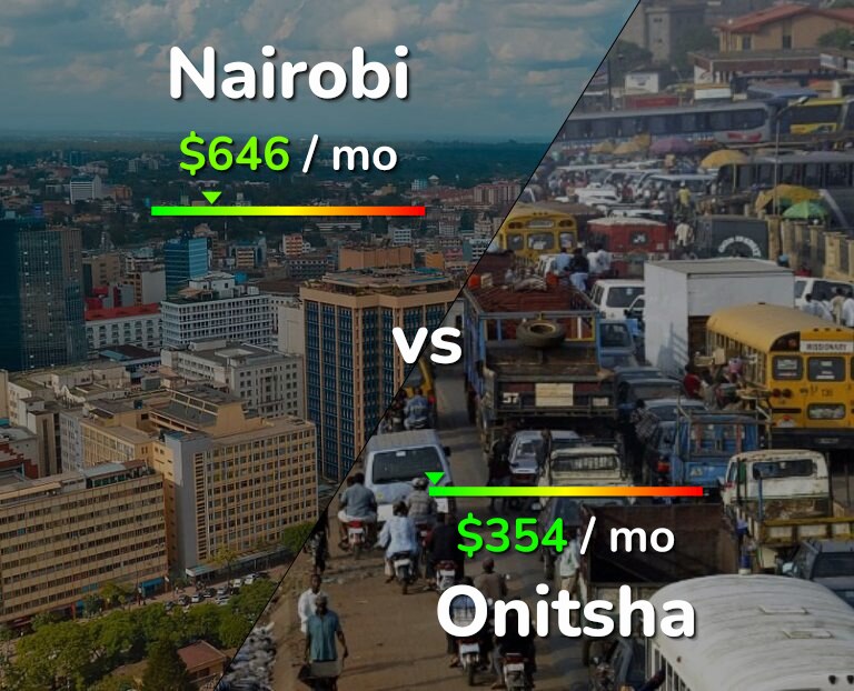 Cost of living in Nairobi vs Onitsha infographic