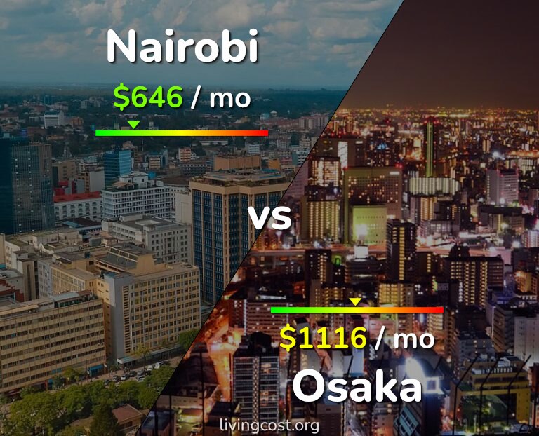 Cost of living in Nairobi vs Osaka infographic