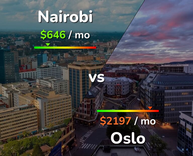 Cost of living in Nairobi vs Oslo infographic