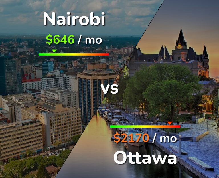 Cost of living in Nairobi vs Ottawa infographic