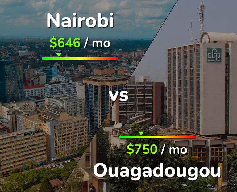 Cost of living in Nairobi vs Ouagadougou infographic