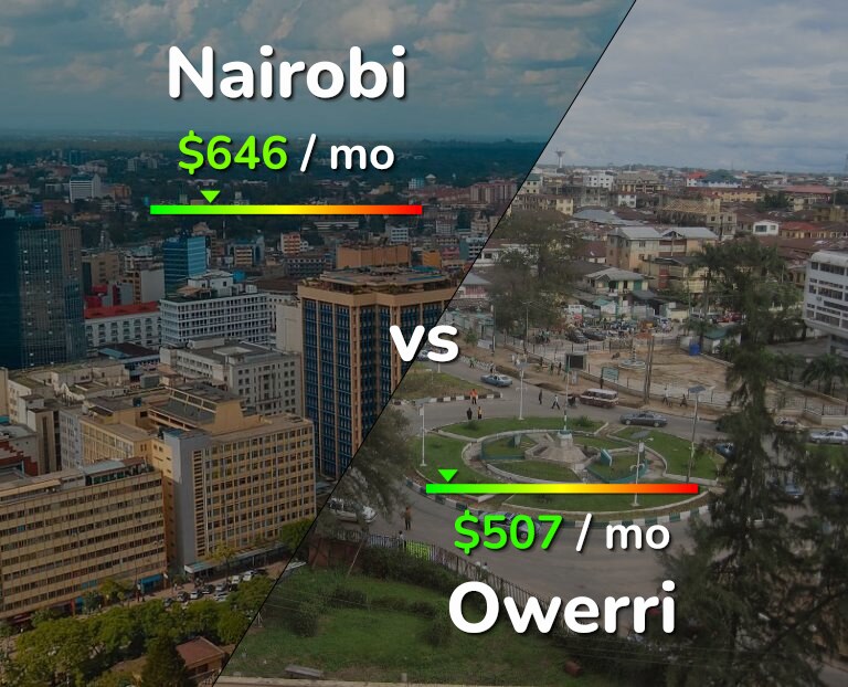 Cost of living in Nairobi vs Owerri infographic